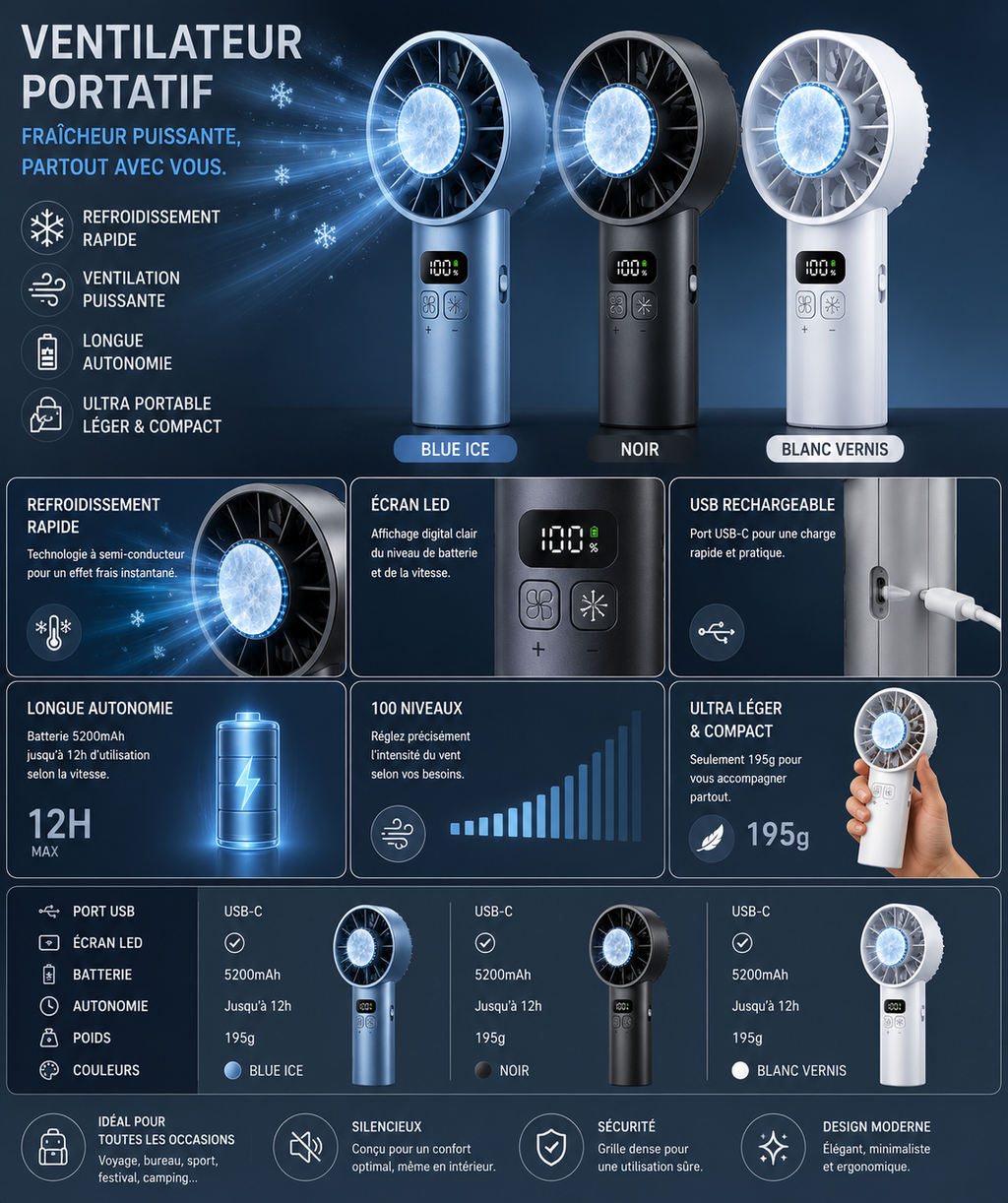 Ventilateur Portable à Refroidissement Instantané – Rechargeable USB avec Écran LED