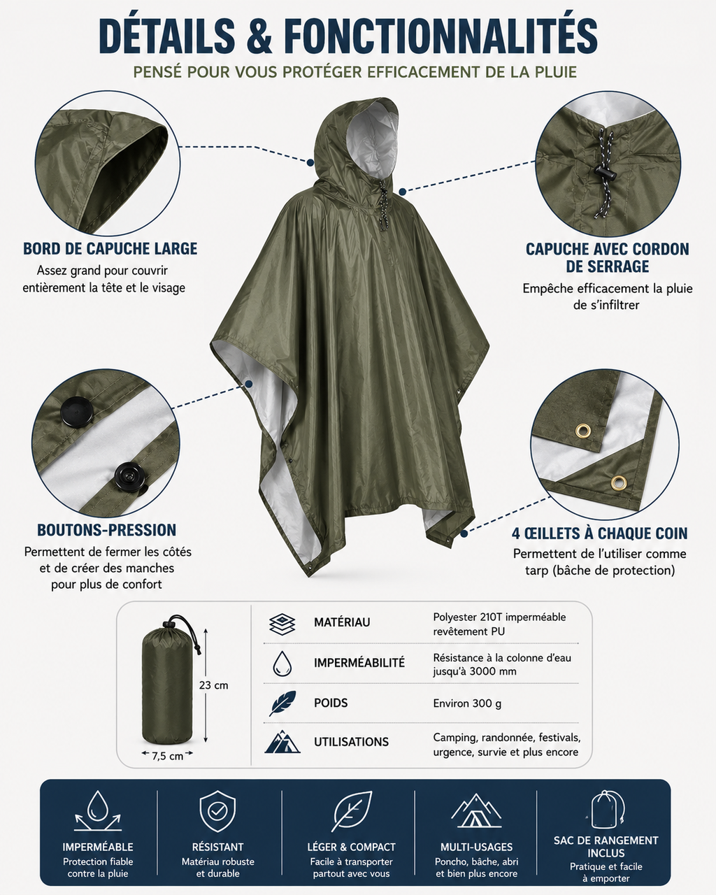 Poncho de Pluie 3-en-1 – Imperméable, Bâche & Abri Outdoor | NomadPulse