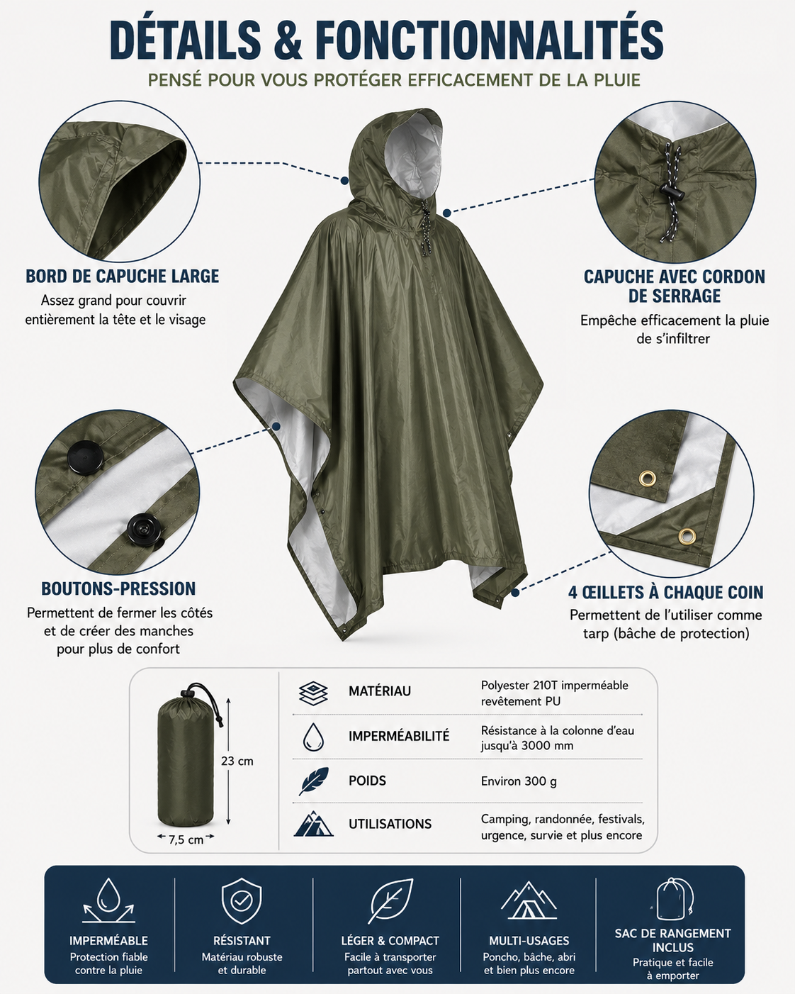 Poncho de Pluie 3-en-1 – Imperméable, Bâche & Abri Outdoor | NomadPulse