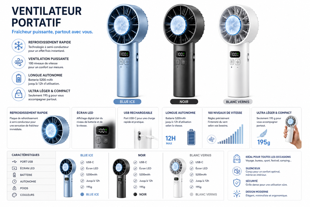 Ventilateur Portable à Refroidissement Instantané – Rechargeable USB avec Écran LED
