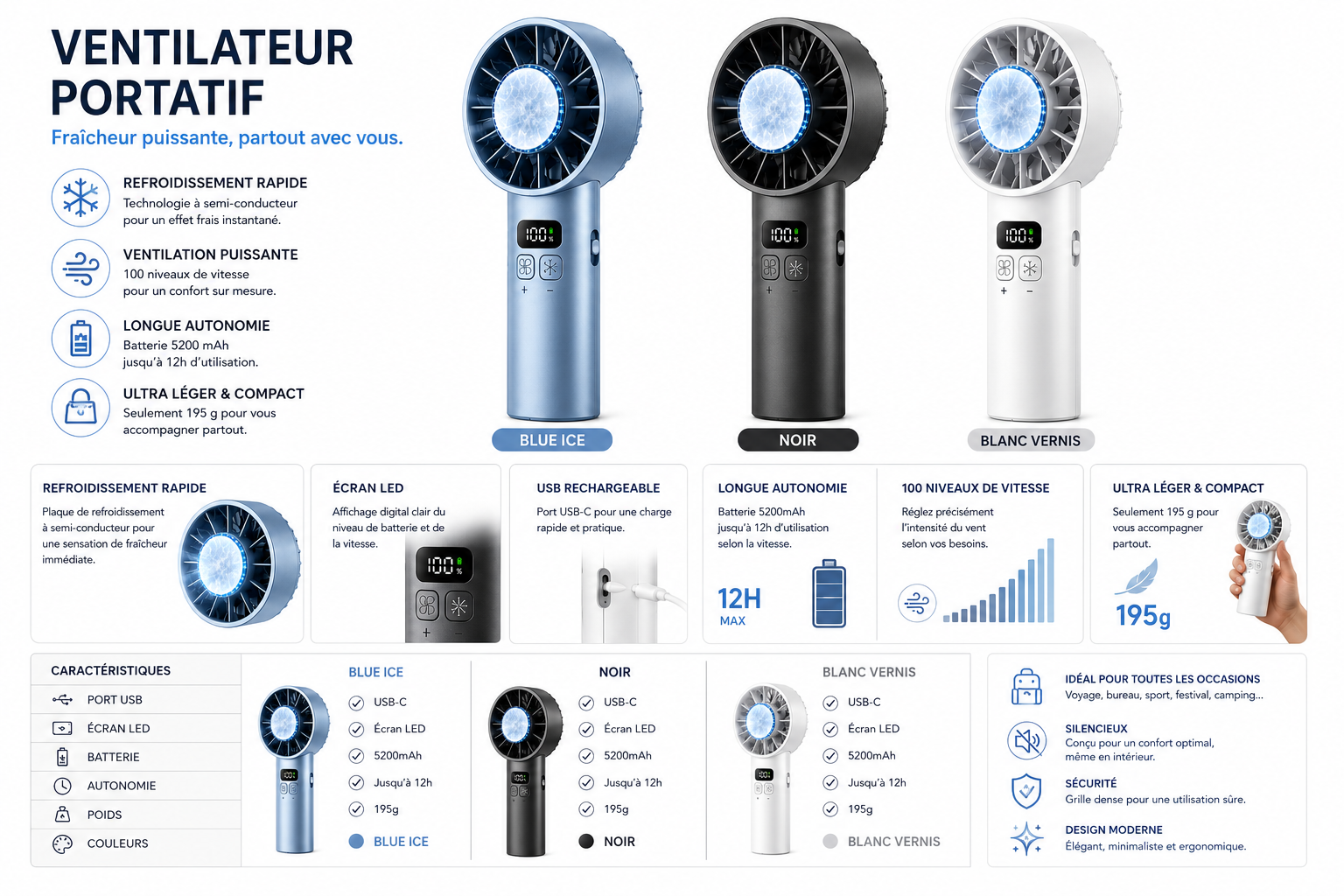 Ventilateur Portable à Refroidissement Instantané – Rechargeable USB avec Écran LED